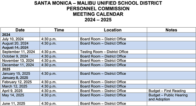 meeting list