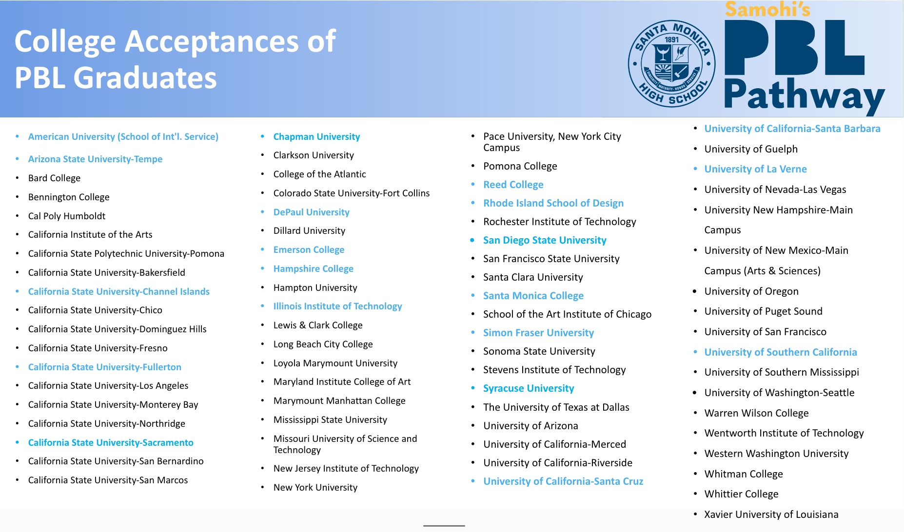 College Acceptances