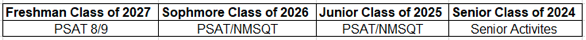 SAT Schedule