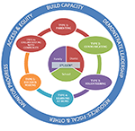 SMMUSD Family Engagement Framework 