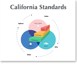 link to California Standards page