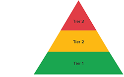 MTSS Tiers