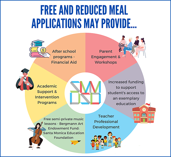 Free and reduced meals application