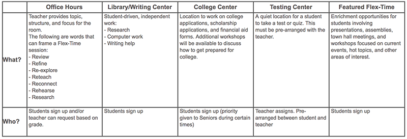 Flex-Time Schedule 