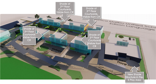 Architectural rendering showing possible placement of new shade structures. 