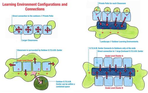 Architect's drawing shows possible configurations of future classrooms. 