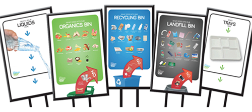 Six-step recyclling sorting charts 