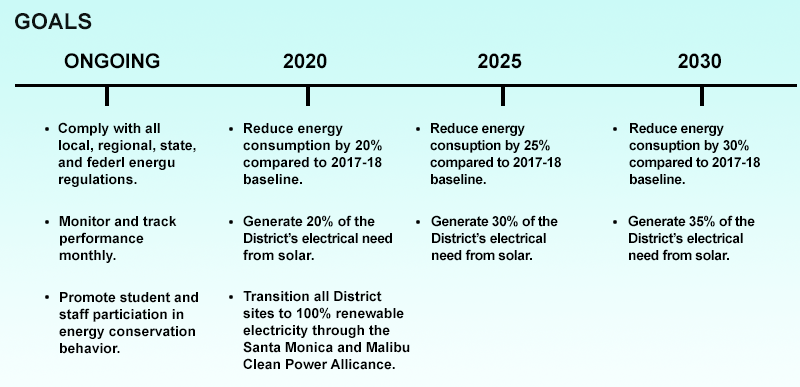 SMMUSD Energy Goals
