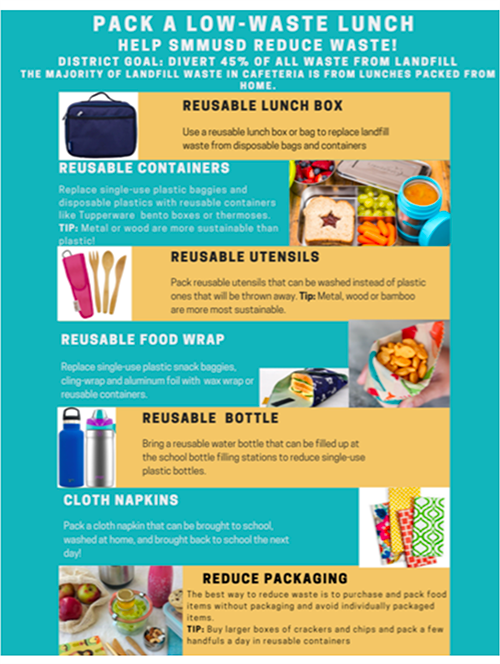 Pack a low-waste lunch infographic 