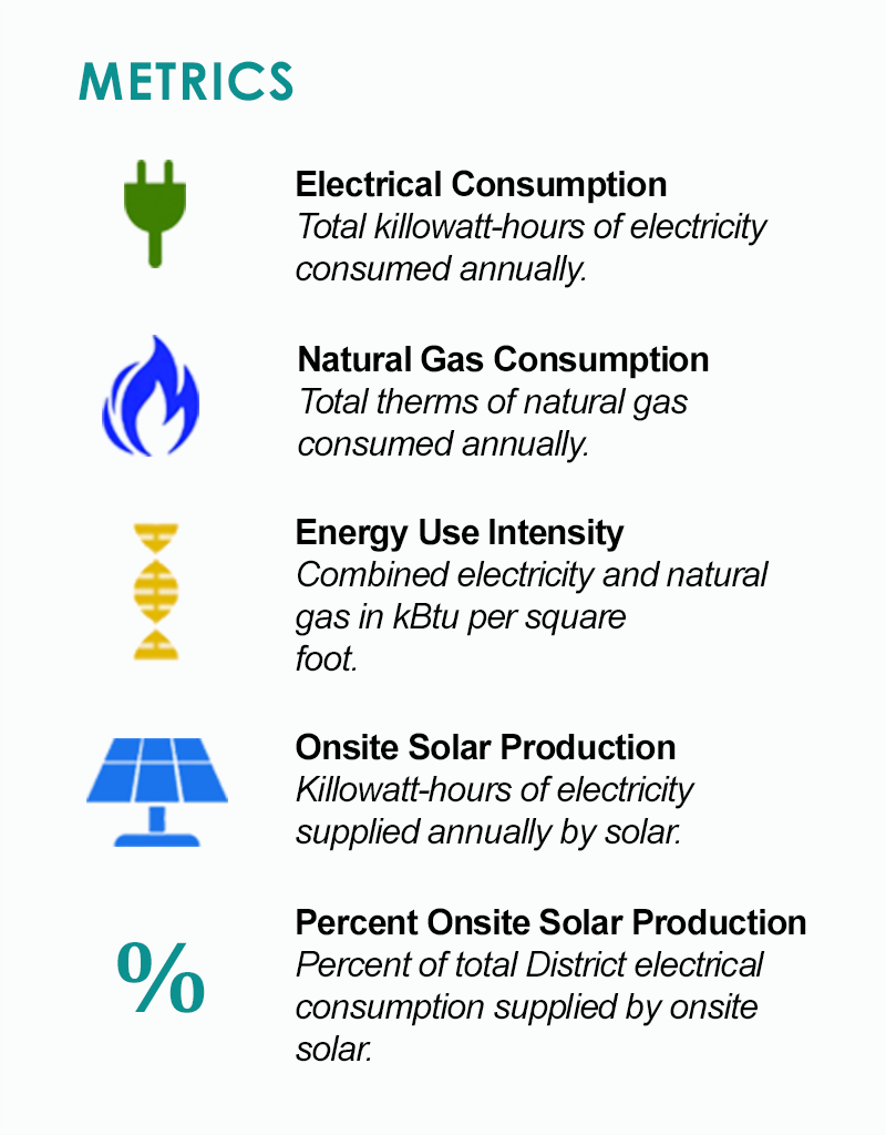 Emergy Use Metrics infographic