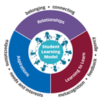 Student Learning Model 