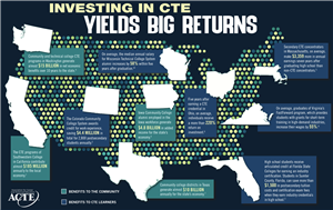 Investing