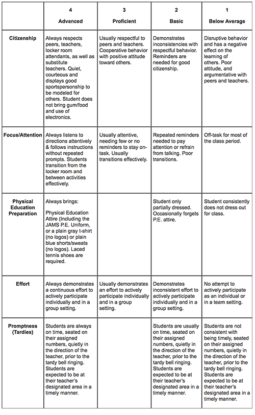 Phsical Education Matrix 