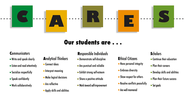 Olympic High School learning Matrix 